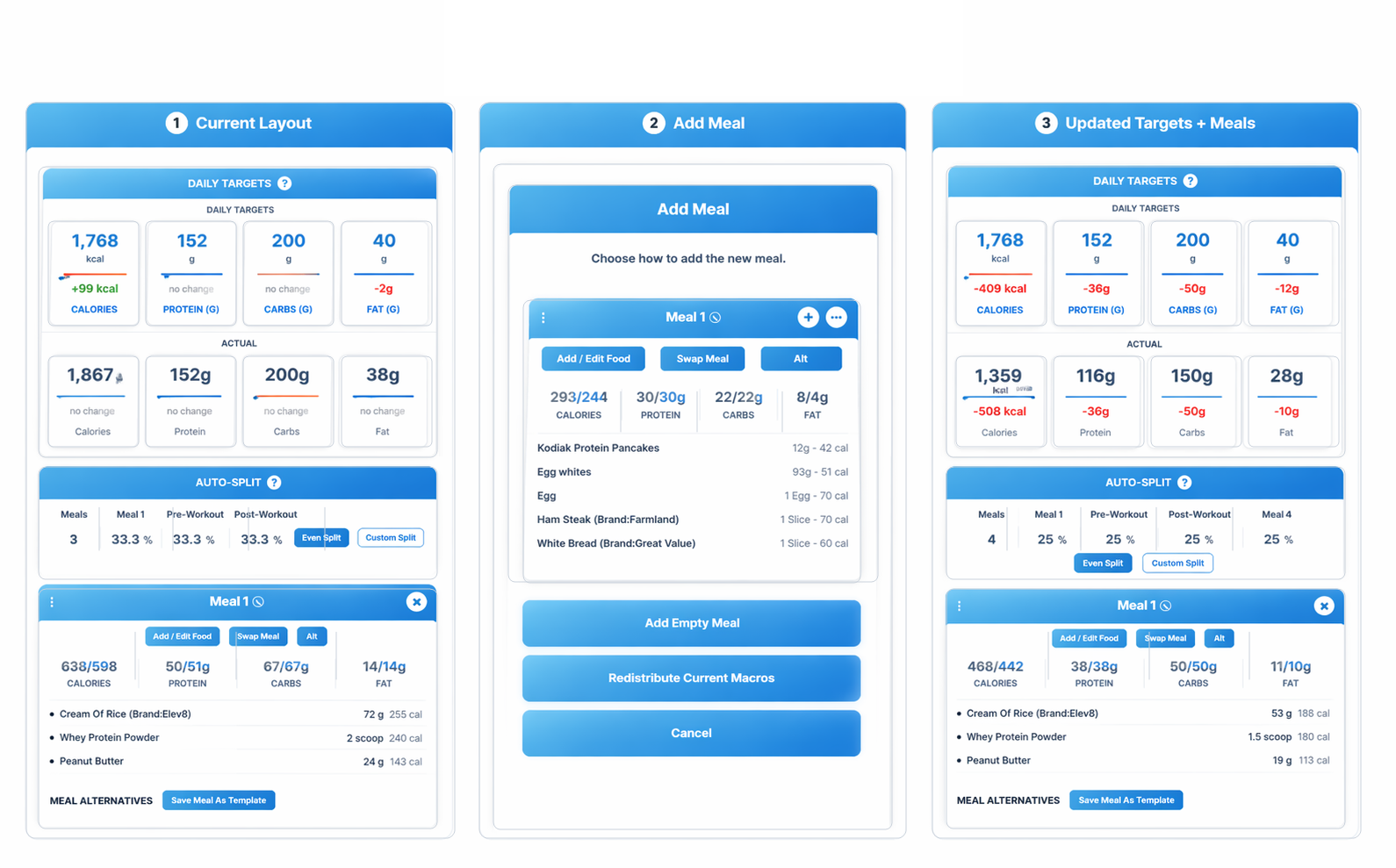 PrepCoach Auto Split Across Meals three-panel workflow showing Current Layout, Add Meal, and Updated Targets plus Meals