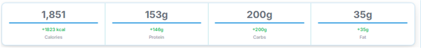 Daily Actuals summary values in PrepCoach