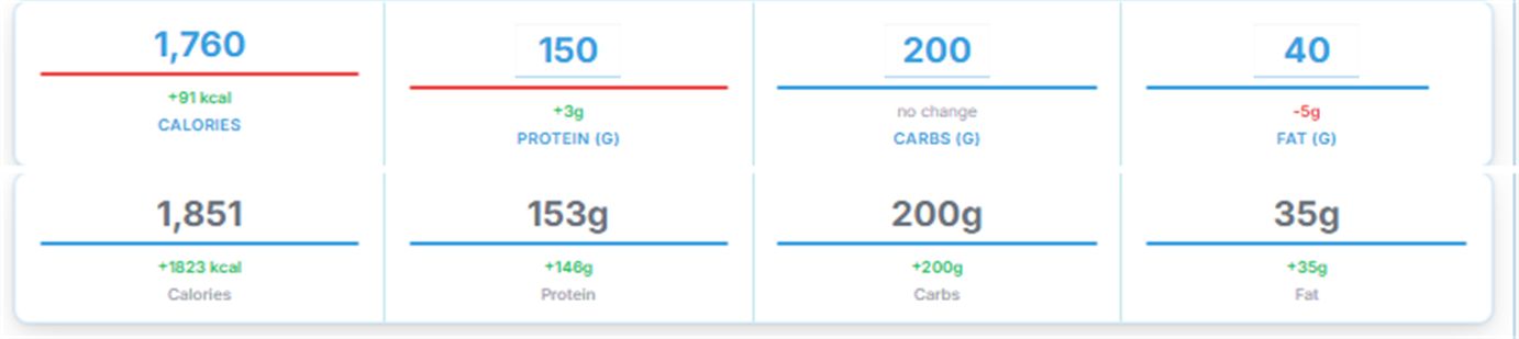Daily Targets summary values in PrepCoach